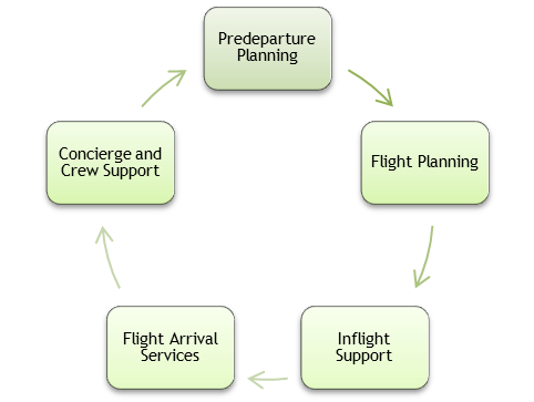 itc-process-flow